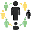 Human-centric